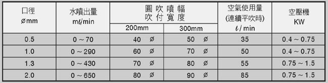 自動好色先生黄色视频软件參數圖